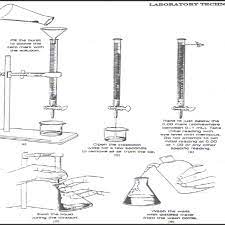 Figure6. Techniques Of Titration (A) Filling A Burette (B) Operation Of...  | Download Scientific Diagram