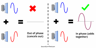 The Speaker Wiring Diagram And Connection Guide The Basics You Need To Know