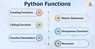 Python Functions Learn The User Defined Functions In Python In 2020 Python Python Programming Ai Machine Learning