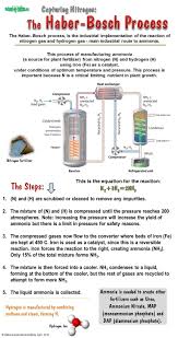 National Agricultural Institute Chemistry Projects Chemistry Lessons Chemical Engineering
