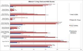 Ssd Versus Hdd In Comparison Notebookcheck Net Reviews