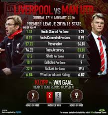 Man united star zlatan ibrahimovic scored against liverpool in january 2017. Liverpool Fc Vs Manchester United Stats