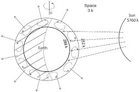 An ordinary house is, in some respects, an exhibition hall filled with wonders of thermodynamics. Entropy Free Full Text Understanding Atmospheric Behaviour In Terms Of Entropy A Review Of Applications Of The Second Law Of Thermodynamics To Meteorology