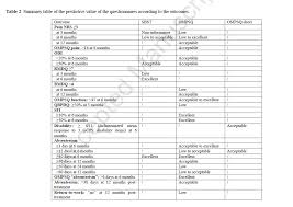 Image result for Start Back Screening Tool