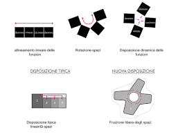 Só na globo.com você encontra tudo sobre o conteúdo e marcas do grupo globo. Manzetti Arch Roberto Dhliberty Villa Mosca Bianca
