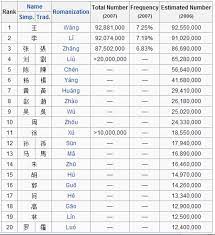 We did not find results for: Terkini Membuat Nama China Berdasarkan Tanggal Lahir