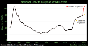 Risks Of Growing Debt Vs Fiscal Stringency In The Covid 19 Crisis Econofact