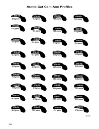 31 Explanatory Arctic Cat Clutch Weight Chart