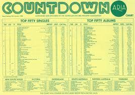 Chart Beats This Week In 1984 January 15 1984