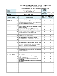 Pening2 sangat nak isi borang keberhasilan pbppp tu, follow je langkah paling mudah dibawah (khusus untuk guru akademik biasa) kalau guru yang berjawatan, sila ikut skt atau fail meja masing2 Keberhasilan 2018 Terbaru