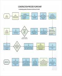 construction project management online charts collection