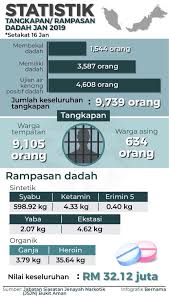 Ypjm atau mcpf) ialah pertubuhan kerajaan bukan keuntungan malaysia yang ditugaskan untuk menggalakkan kesedaran dalam pencegahan jenayah dan pemulihan pesalah pada setiap masa. Bernama Radio Infografik Statistik Tangkapan Rampasan Facebook