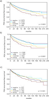 Weak ejaculation is where the force or amount of a person's ejaculation is less than usual. Secreted Frizzled Related Protein 4 Sfrp4 Is An Independent Prognostic Marker In Prostate Cancers Lacking Tmprss2 Erg Fusions Springerlink