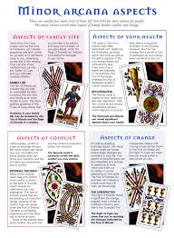 Divination Tarot Minor Arcana Aspects Tarot Meanings Reading Tarot Cards Tarot Astrology
