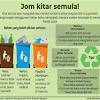 Natijahnya, para pelajar akan didedahkan dengan amalan kitar semula sekali gus dapat membantu penjagaan alam sekitar. 1