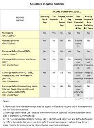 Earnings Before Interest Taxes And Other Earnings Before Metrics Metric Financial Statement Income Statement