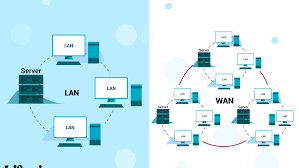 By contrast, a wide area network (wan) not only covers a larger geographic distance. Lans Wans And Other Area Networks Explained