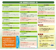 コープさっぽろ