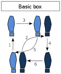 Check out this basic jazz moves tutorial! Glossary Of Dance Moves Wikipedia