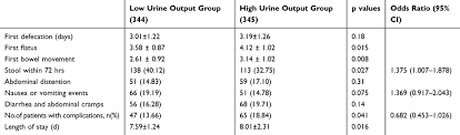 Image result for Urine Output