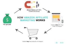 Amazon's Affiliate Program [2020] - A Complete Guide to Amazon ...