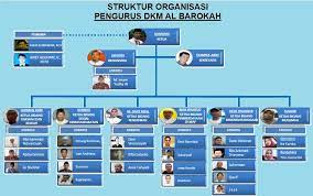 We did not find results for: Struktur Organisasi Dan Tupoksi Masjid Al Barokah