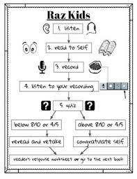 Raz Kids Directions Flow Chart