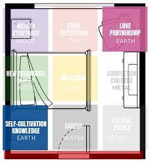 Check spelling or type a new query. Activate Love In Your Life With Feng Shui Morris Feng Shui
