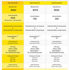The new discount codes are constantly updated on. Digi Hits Back With New Postpaid 80 Plan Bundling 10gb Of Data For Myr80 Month
