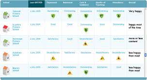 css tables for results chart primary school css style stevenage