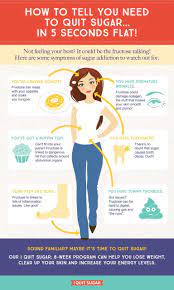 I Quit Sugar Sugar Health Sugar Detox Quit Sugar