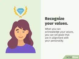 3 Ways To Understand Your Personality - Wikihow