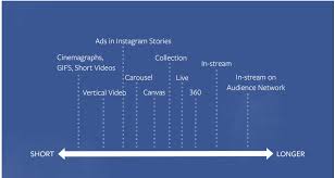 Facebook Ad Image Size The Complete Guide