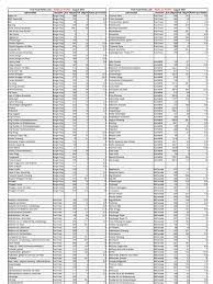 Nachdem sie ihre weight watchers punkte wie im artikel 'wie berechne ich meine weight watchers punkte?' berechnet haben, müssen sie sich nun um die einzelnen lebensmittel. Weight Watchers Fastfood Points Faltblatt Zum Mitnehmen