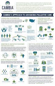 Palliative Care Health Plan Care