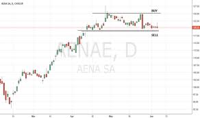 Aena Stock Price And Chart Bme Aena Tradingview