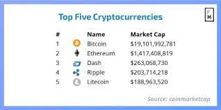 Dash coins are obtainable through mining, running the network as a . Dash Is Now The Third Biggest Cryptocurrency By Market Cap Finance Magnates