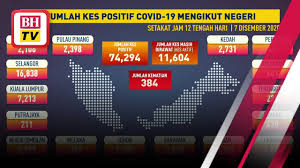 The malaysian state of negeri sembilan means 'nine states'. Covid 19 Negeri Sembilan Catat Kes Baharu Tertinggi Hari Ini