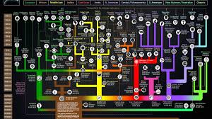 The History Of All Religions Explained In One Fascinating