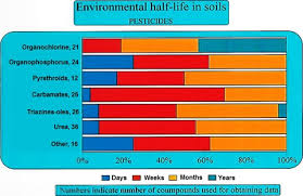 This is the last but very important out of the best tips on how to protect the environment from pollution that i would like to reveal in this entire article and want you and my other readers to follow it. Pesticides Environment And Food Safety Carvalho 2017 Food And Energy Security Wiley Online Library