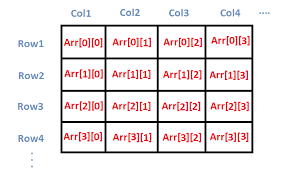 CPP Project to Invert Matrix