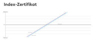 Možemo li slaviti kraj pandemije? Index Zertifikate Borse Stuttgart