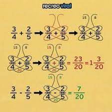 Metodo Mariposa Para Anadir Y Restar Learnmath Mathe Tricks Mathe Unterrichten Mathe