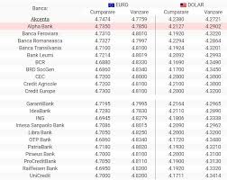 Curs Unicredit Azi