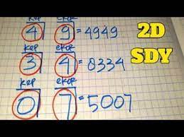 Kunci Rumus Kepala Ekor Sdy Jitu Mbah Harjo Togel Youtube Matematika Kelas Satu Belajar Menghitung Belajar