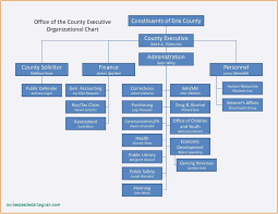 028 Organizational Chart Template Powerpoint Ideas Stunning