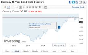 Gold Price Loses Bounce After Us Jobs Data Holds 3 Plunge