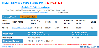 what is rs12 55 in indian railways pnr status