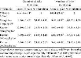 Image result for Felicia muricata