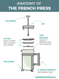 Lay the spring disk on top of the filter. How To Use A French Press And How Not To